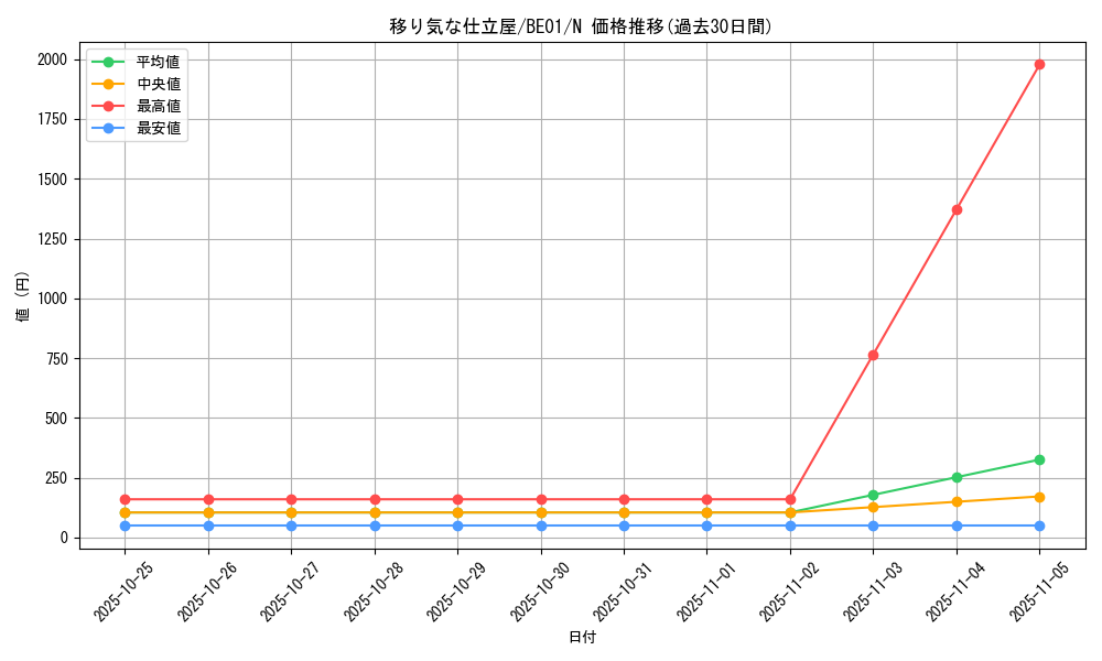 card_12804_series_28960_rarity_1_graph
