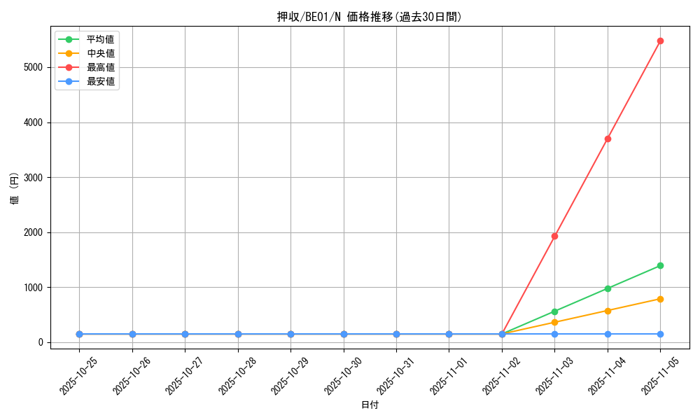 card_12809_series_28960_rarity_1_graph