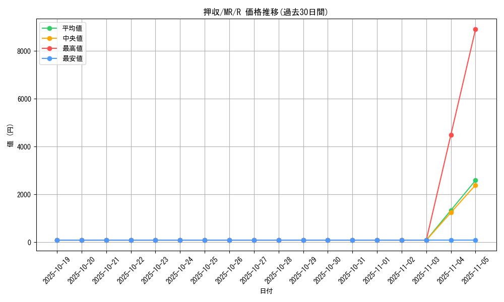 card_12809_series_33795_rarity_62_graph