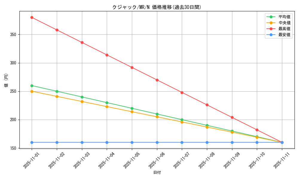 card_12811_series_33795_rarity_1_graph