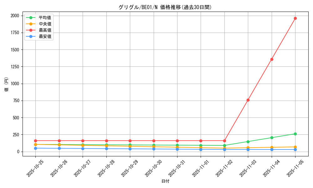card_12813_series_28960_rarity_1_graph