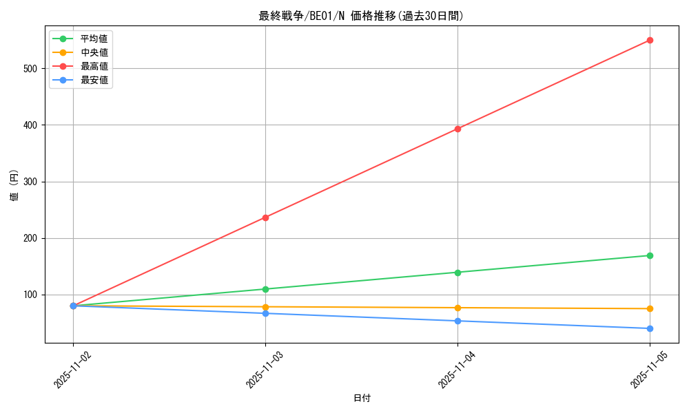 card_12817_series_28960_rarity_1_graph