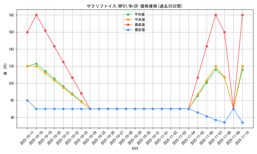card_12818_series_14041_rarity_15489_graph