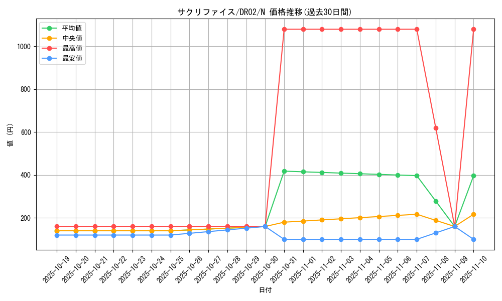 card_12818_series_24785_rarity_1_graph