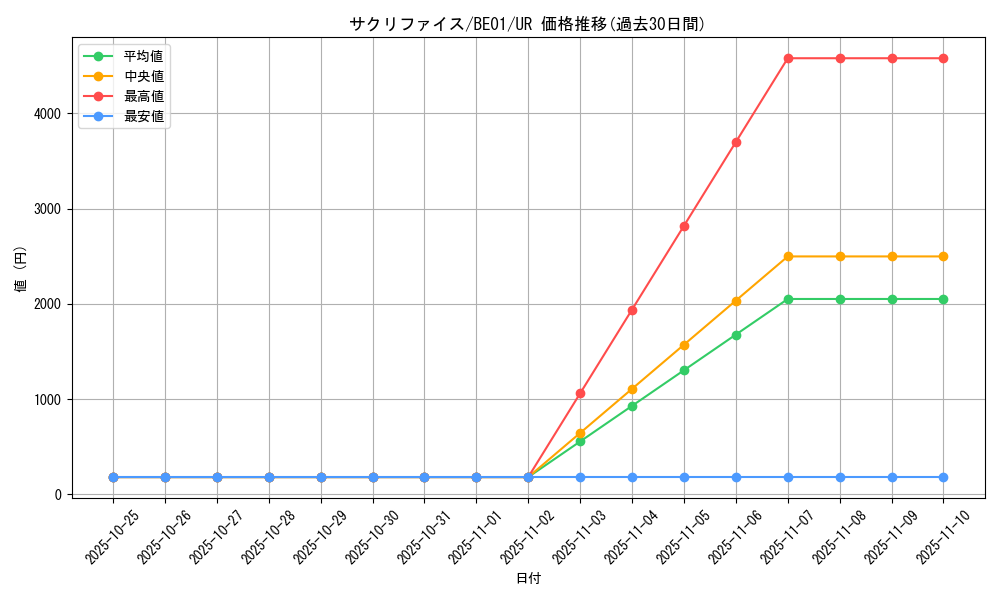 card_12818_series_28960_rarity_7_graph