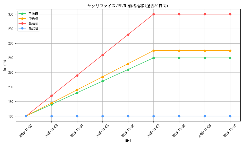 card_12818_series_31190_rarity_1_graph
