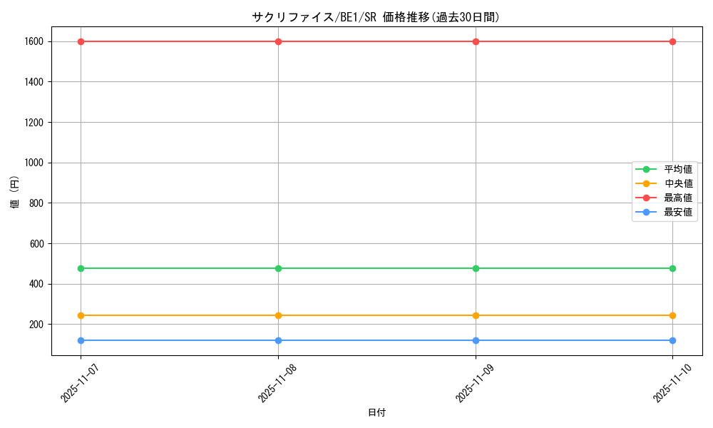 card_12818_series_31315_rarity_3_graph