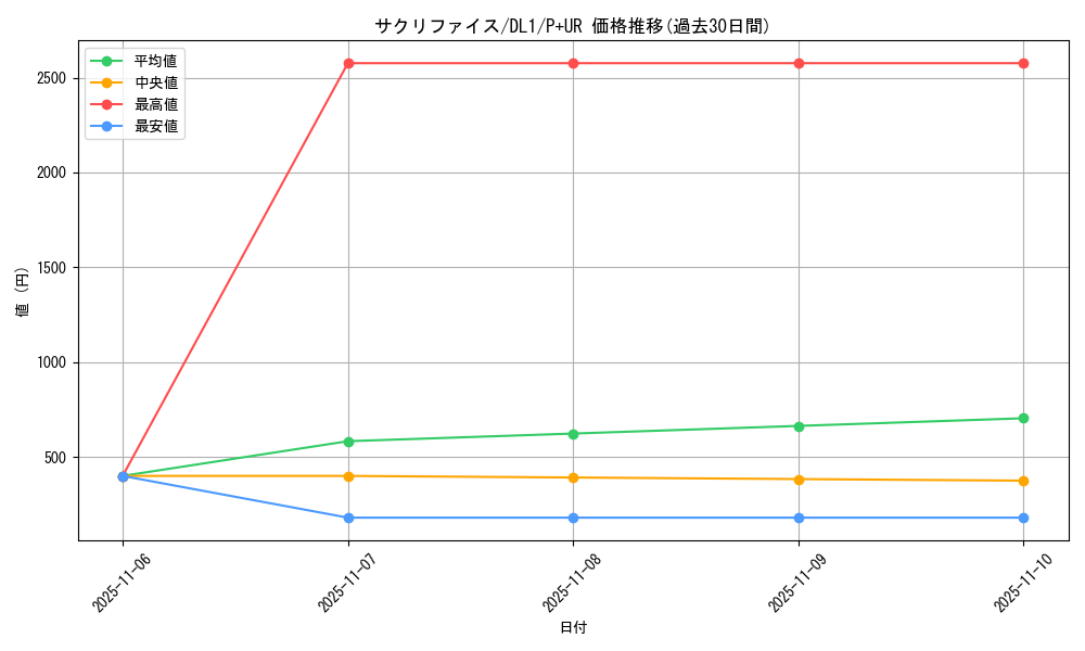 card_12818_series_32215_rarity_495_graph
