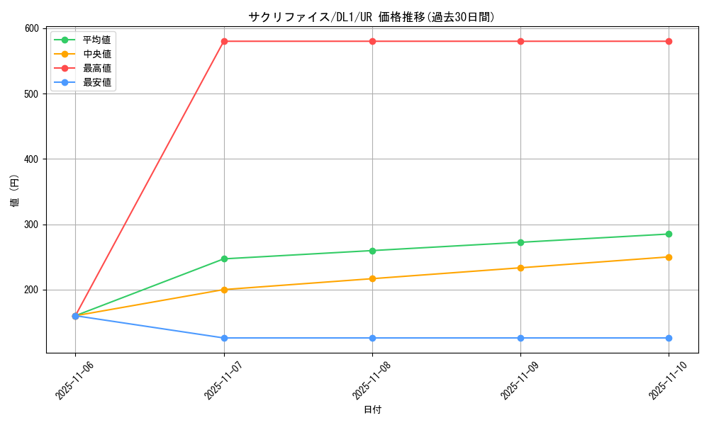 card_12818_series_32215_rarity_7_graph