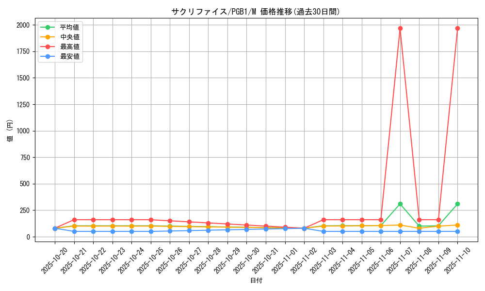 card_12818_series_6207_rarity_6209_graph