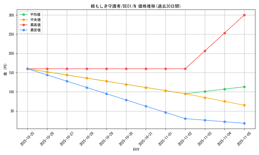 card_12822_series_28960_rarity_1_graph