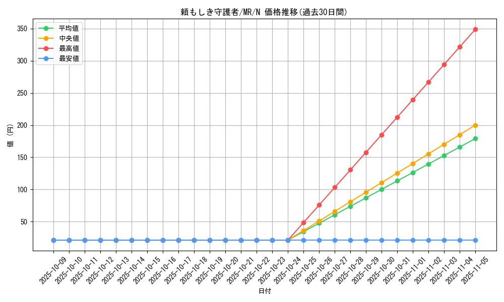 card_12822_series_33795_rarity_1_graph