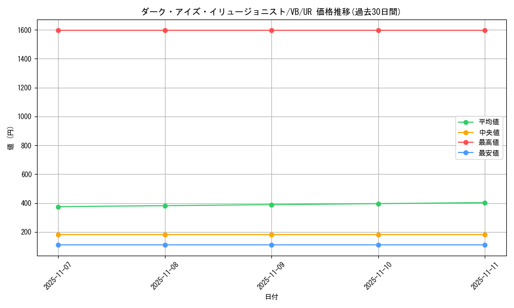 card_12823_series_33820_rarity_7_graph