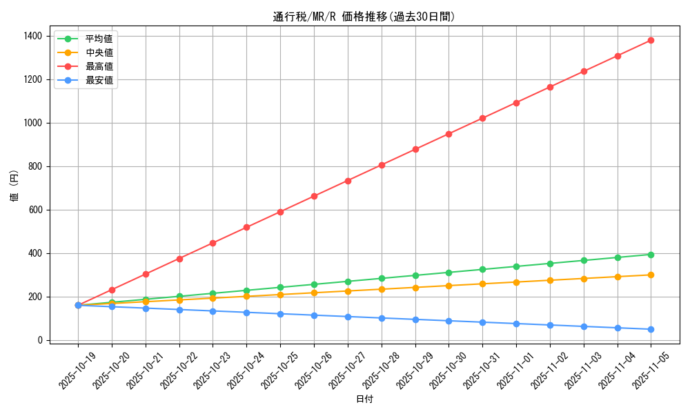 card_12824_series_33795_rarity_62_graph