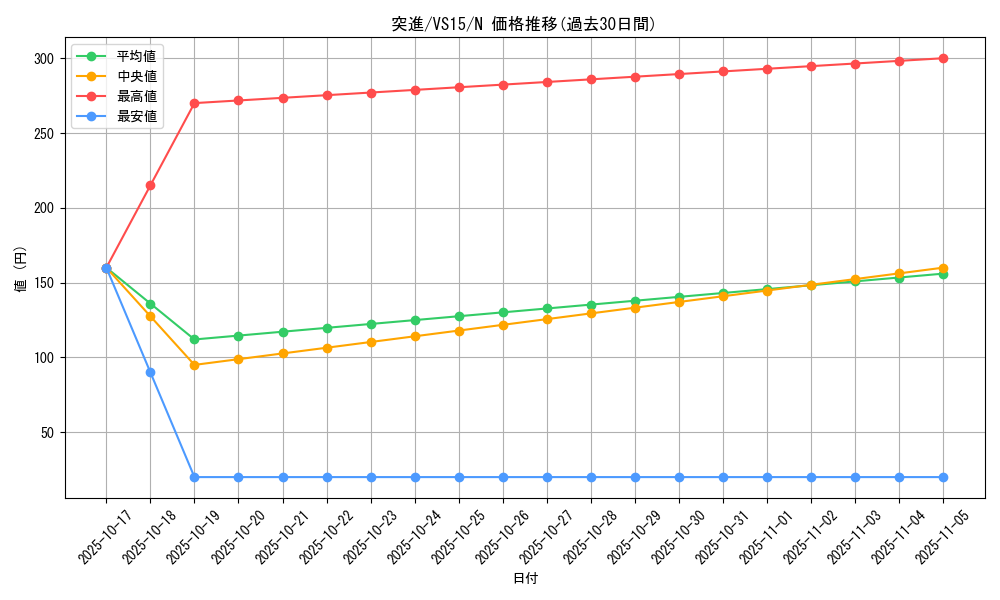 card_12827_series_15195_rarity_1_graph