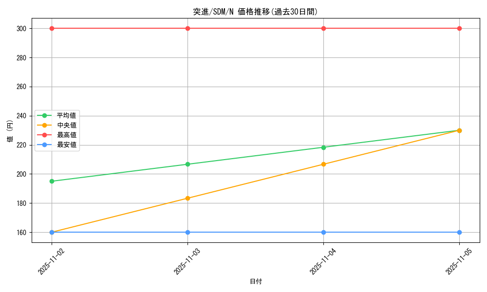 card_12827_series_28934_rarity_1_graph