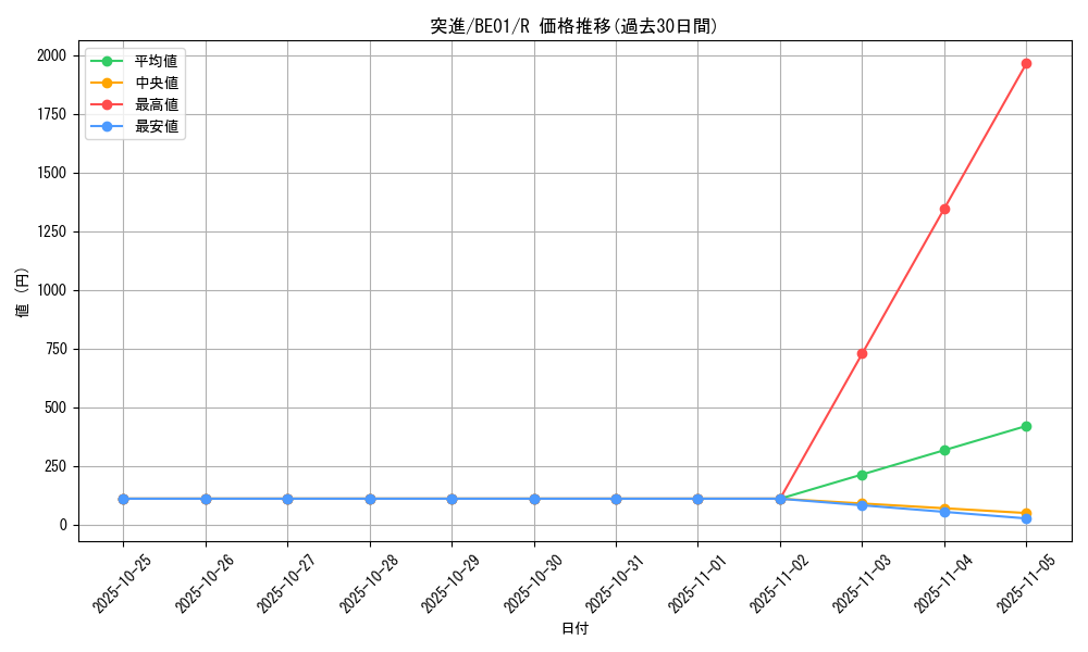 card_12827_series_28960_rarity_62_graph