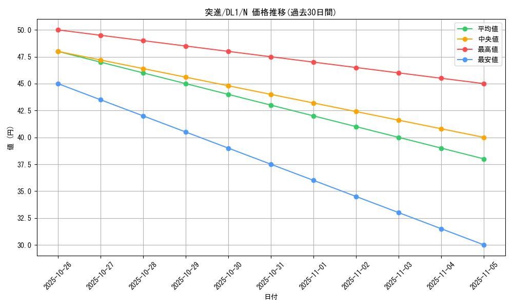 card_12827_series_32215_rarity_1_graph