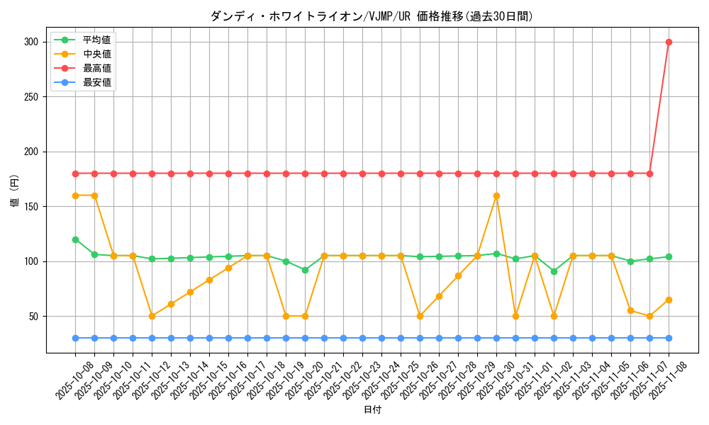 card_1282_series_2615_rarity_7_graph