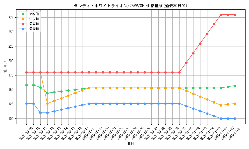 card_1282_series_600_rarity_5_graph