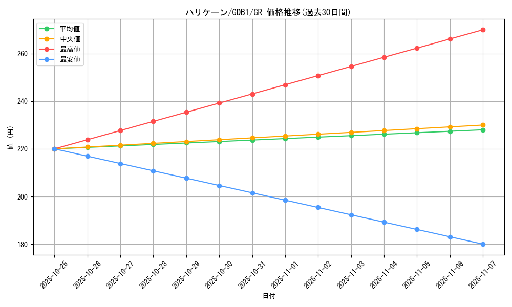 card_12831_series_19079_rarity_15190_graph