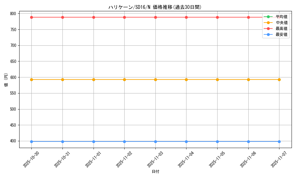 card_12831_series_22990_rarity_1_graph