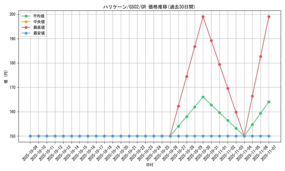 card_12831_series_24178_rarity_15190_graph