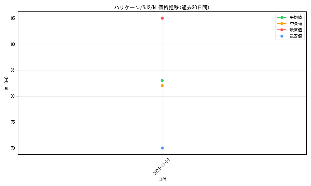 card_12831_series_29423_rarity_1_graph