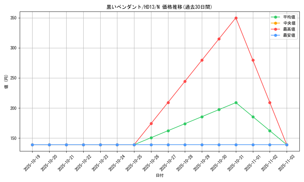 card_12835_series_25225_rarity_1_graph