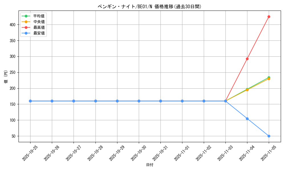card_12836_series_28960_rarity_1_graph