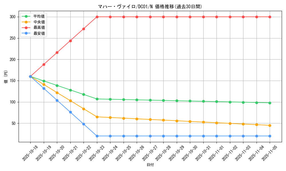card_12838_series_17541_rarity_1_graph
