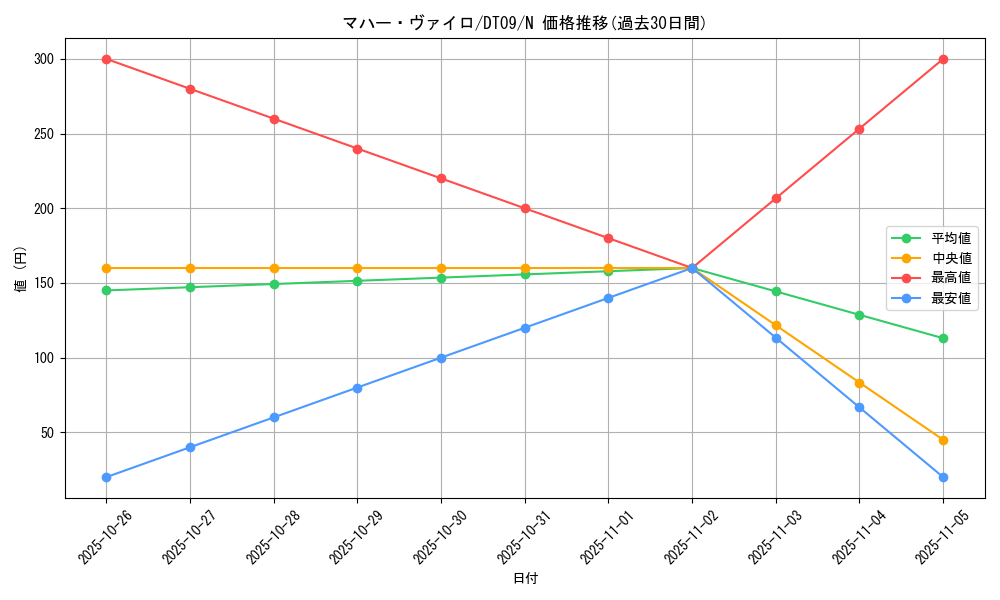 card_12838_series_20962_rarity_1_graph