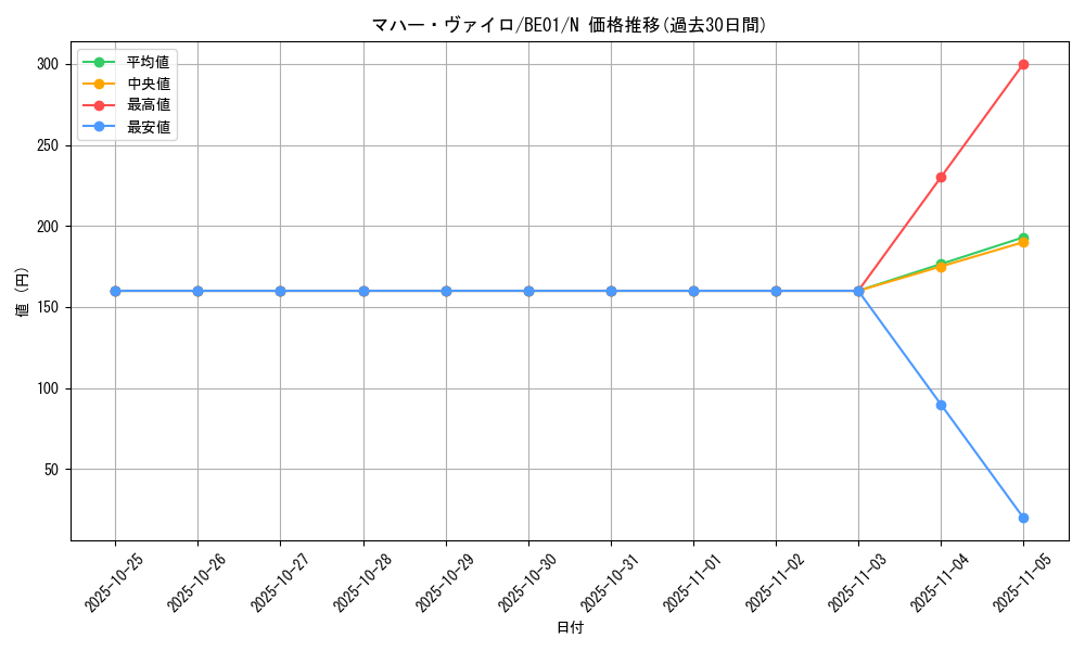 card_12838_series_28960_rarity_1_graph