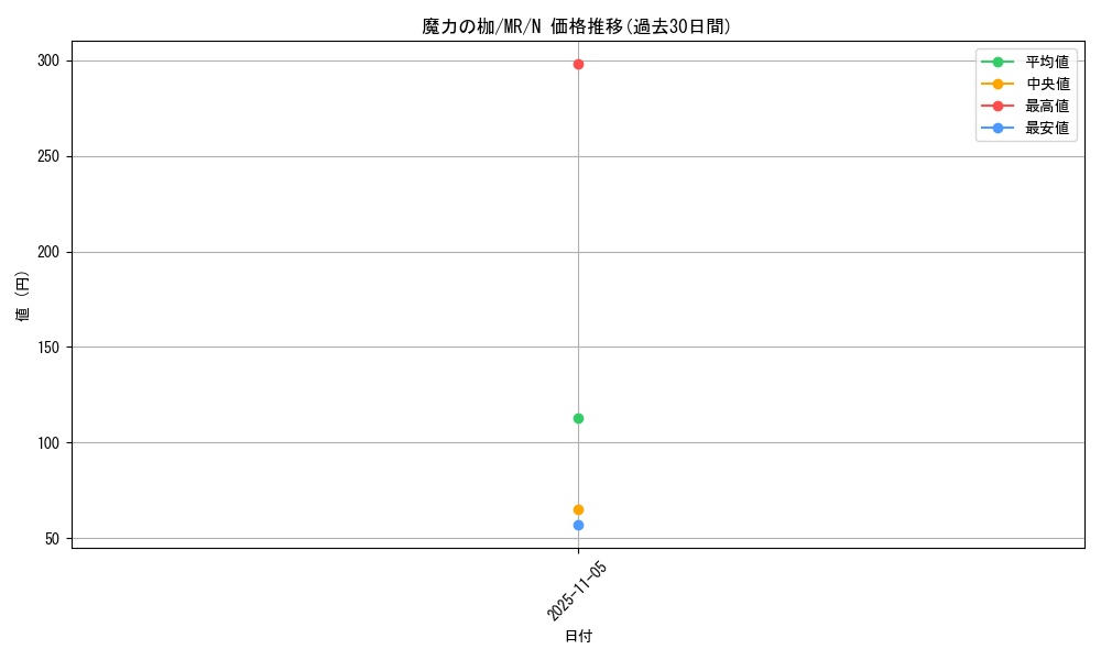 card_12839_series_33795_rarity_1_graph