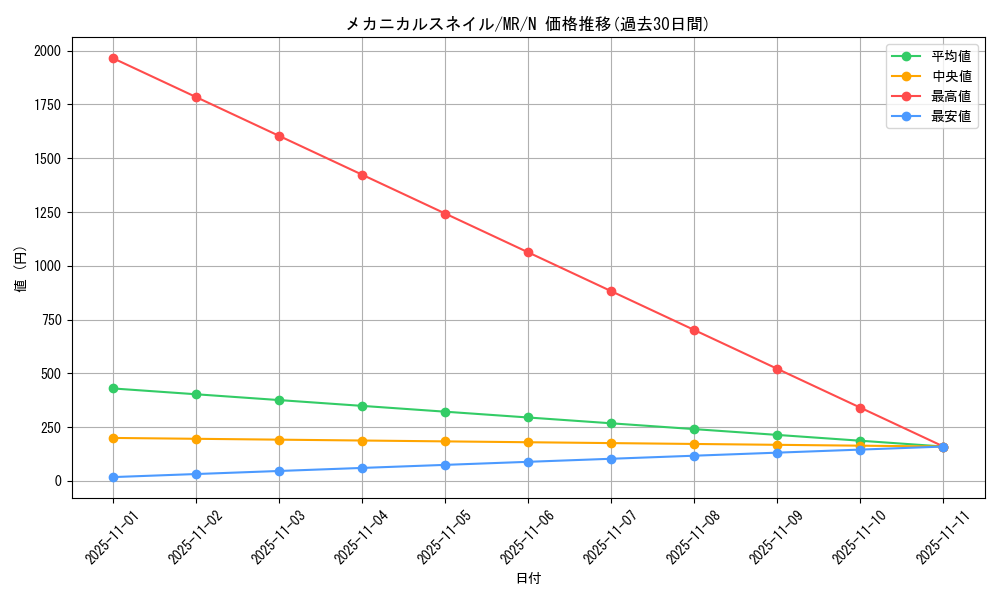 card_12841_series_33795_rarity_1_graph