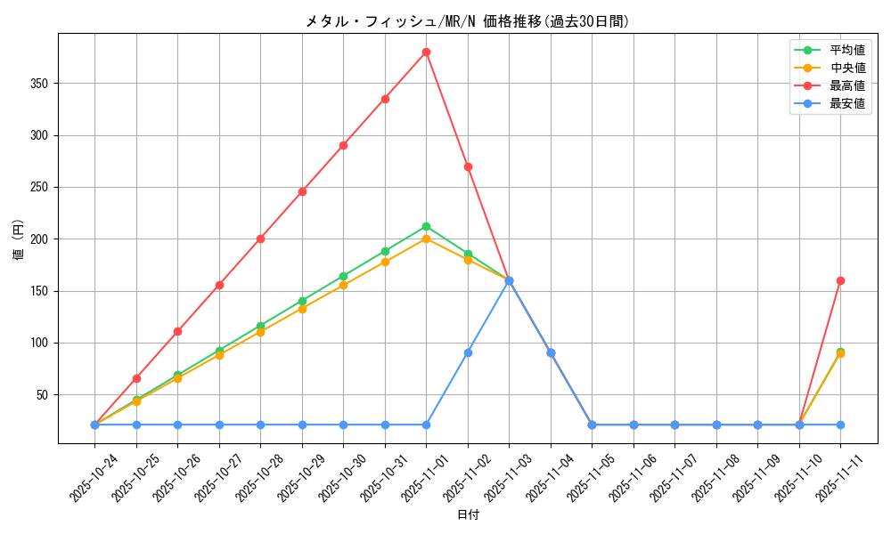 card_12842_series_33795_rarity_1_graph