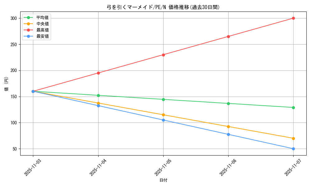 card_12844_series_31190_rarity_1_graph