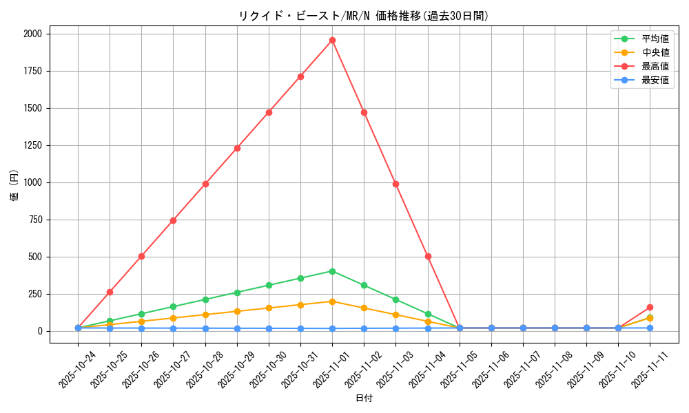 card_12845_series_33795_rarity_1_graph