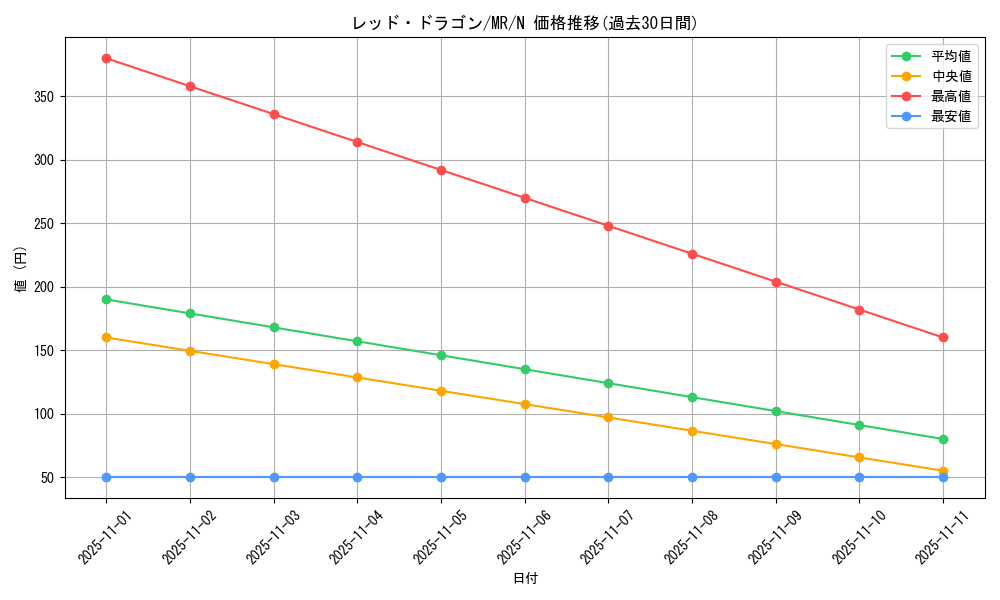 card_12846_series_33795_rarity_1_graph