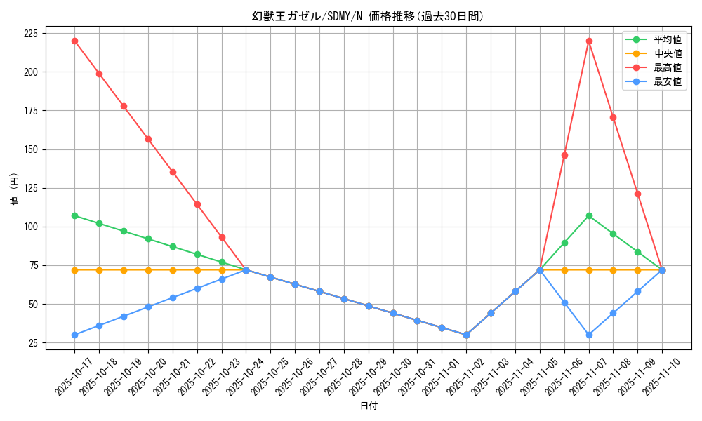 card_12848_series_13324_rarity_1_graph