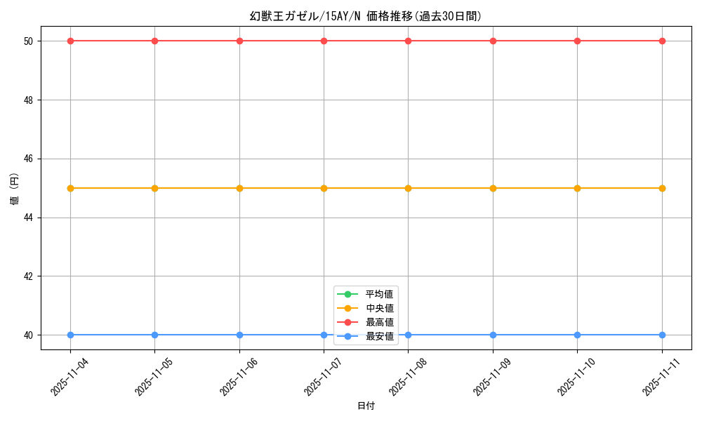 card_12848_series_16386_rarity_1_graph