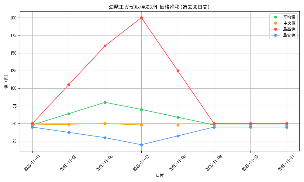 card_12848_series_2517_rarity_1_graph