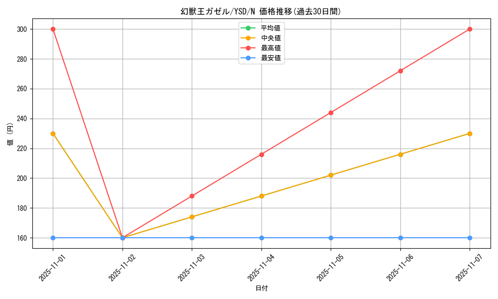 card_12848_series_27211_rarity_1_graph