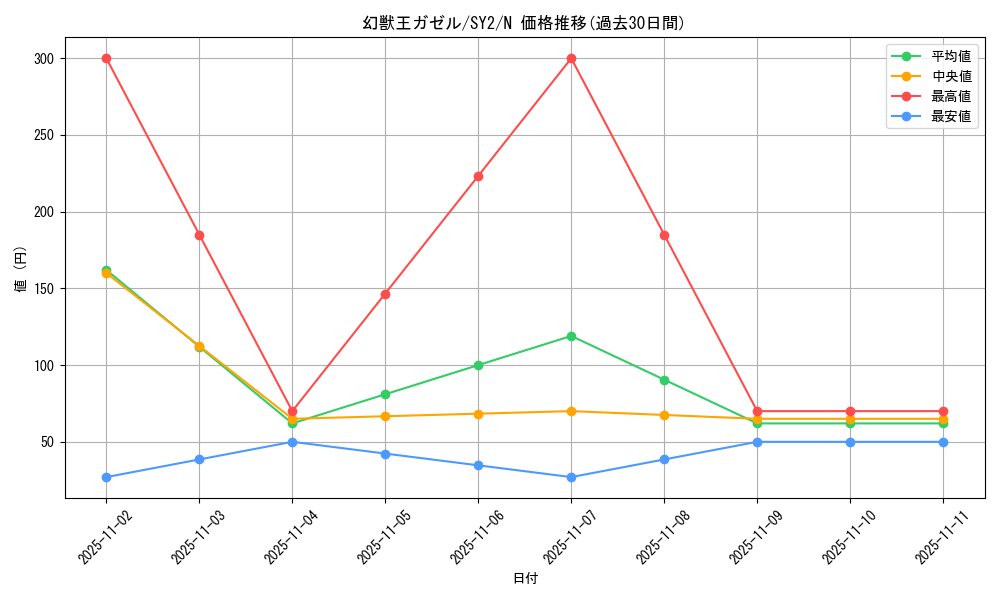 card_12848_series_29666_rarity_1_graph