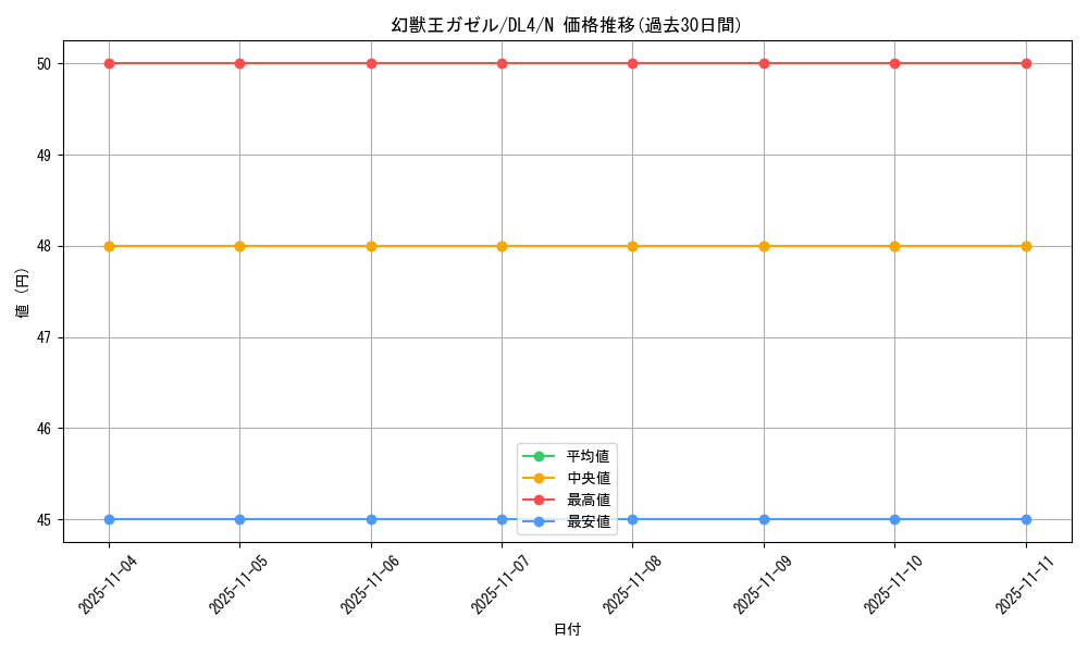card_12848_series_31189_rarity_1_graph