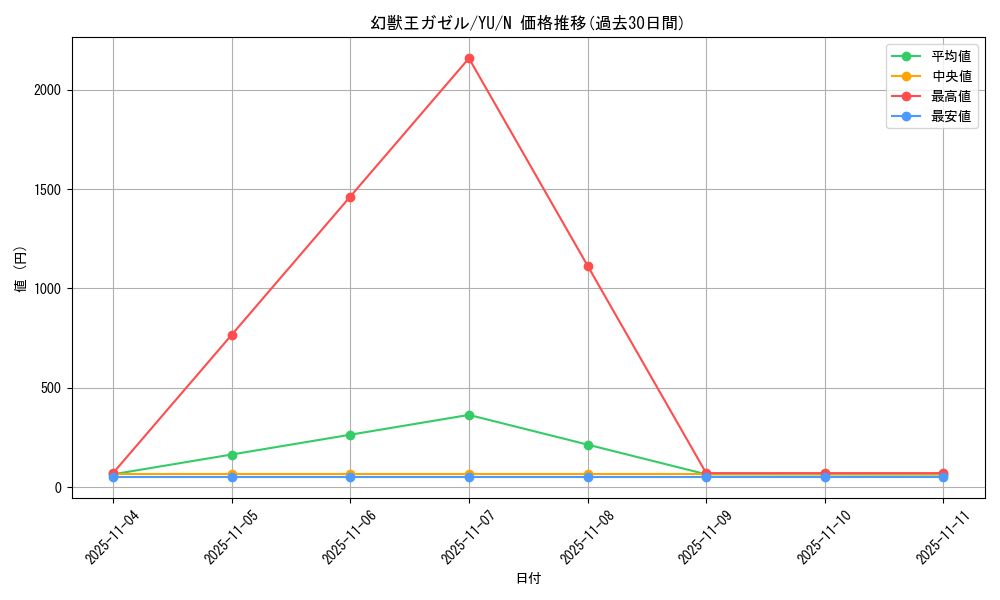 card_12848_series_32246_rarity_1_graph