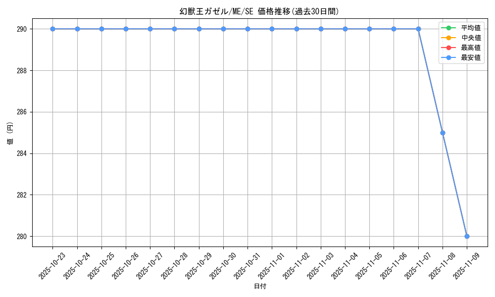 card_12848_series_33453_rarity_5_graph