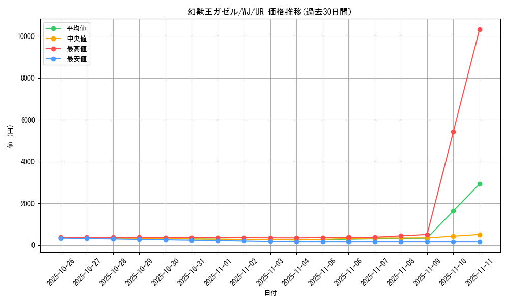 card_12848_series_34098_rarity_7_graph