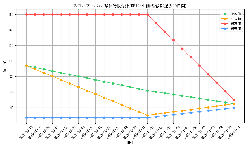 card_12849_series_11281_rarity_1_graph