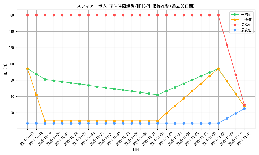 card_12849_series_14852_rarity_1_graph